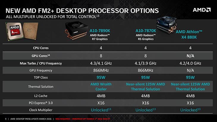 AMD X4-880K CPU
