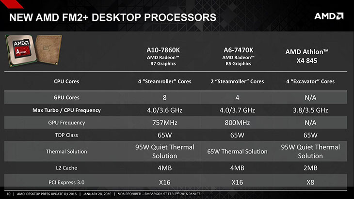 AMD Excavator X4 845