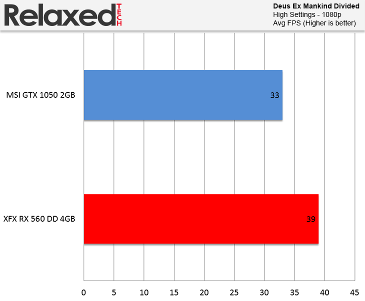 AMD Radeon RX 560 Deus Ex Mankind Divided