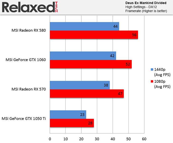 AMD Radeon RX 580 and RX 570 Deus Ex Mankind Divided