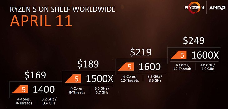 AMD Ryzen 5 price