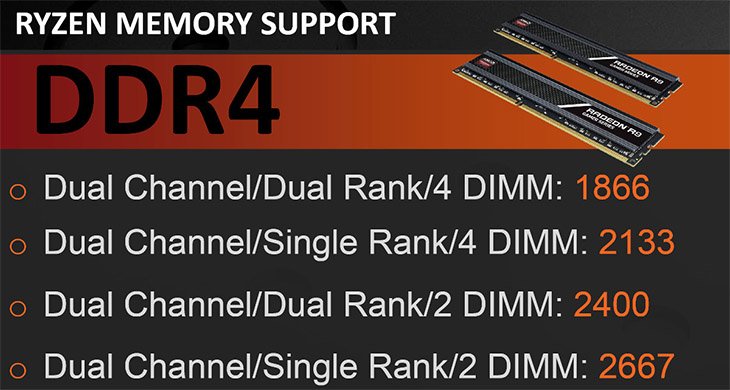AMD ryzen ddr4 memory