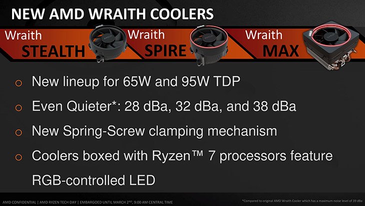 AMD Wraith Max and Spire Cooler Specs