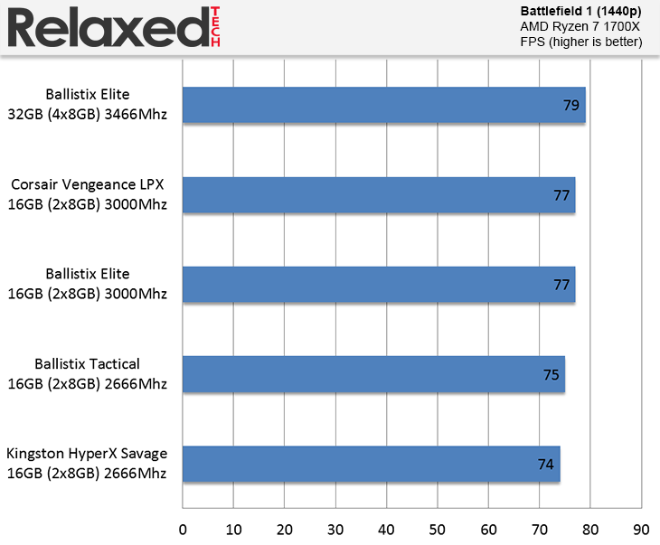 Ballistix Elite Battlefield 1