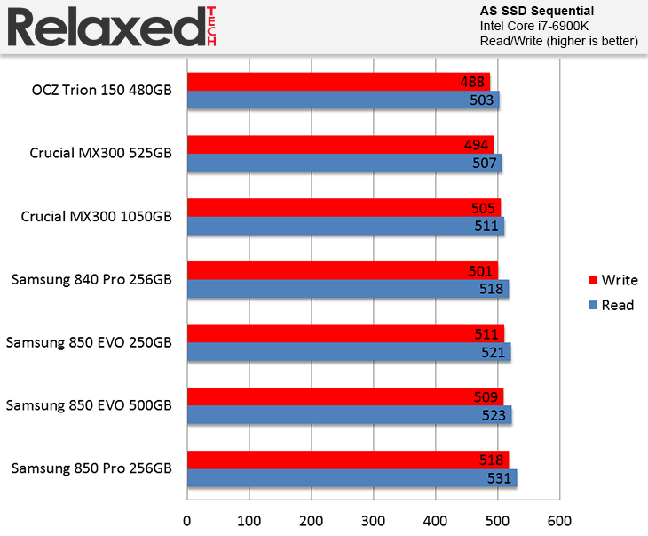 Crucial MX300 AS SSD Sequential