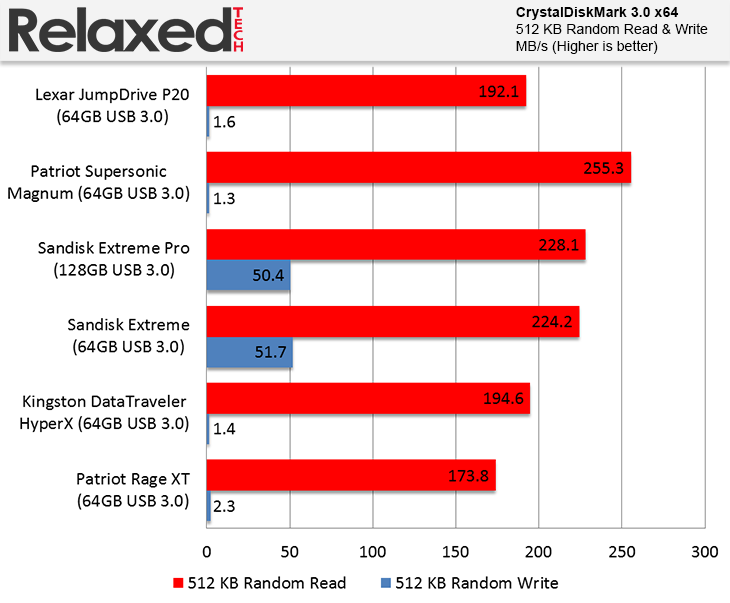 Lexar JumpDrive P20 512KB