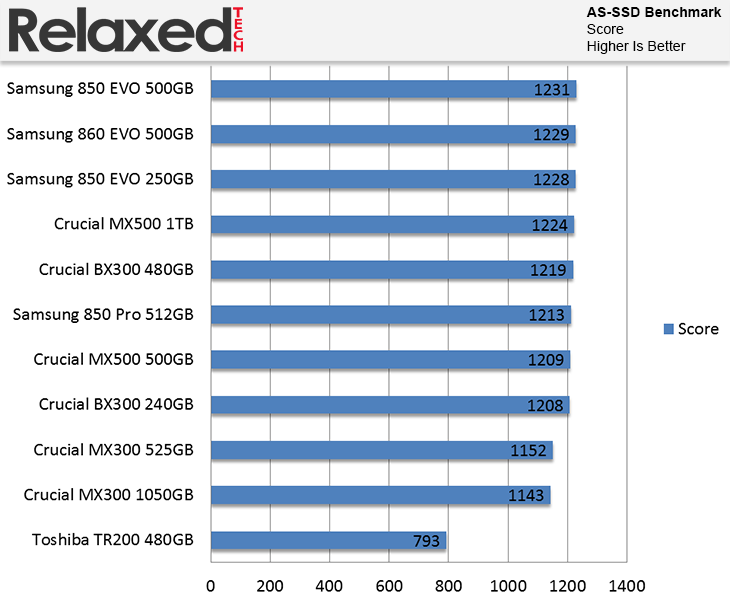 Samsung 860 Evo AS-SSD Score Benchmark