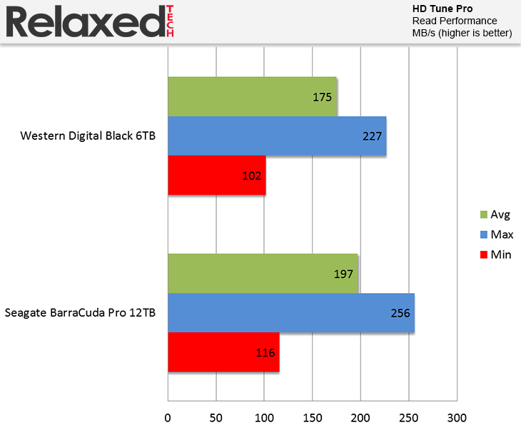 Seagate Barracuda Pro 12TB Tune Pro Read