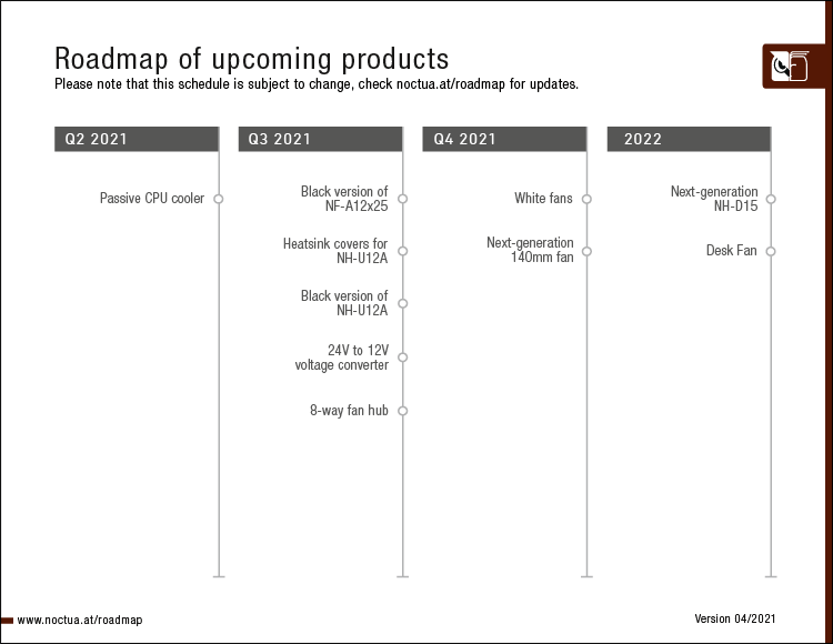 noctua roadmap 2021