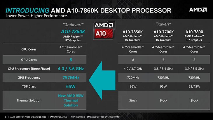 AMD A10-7860K APU