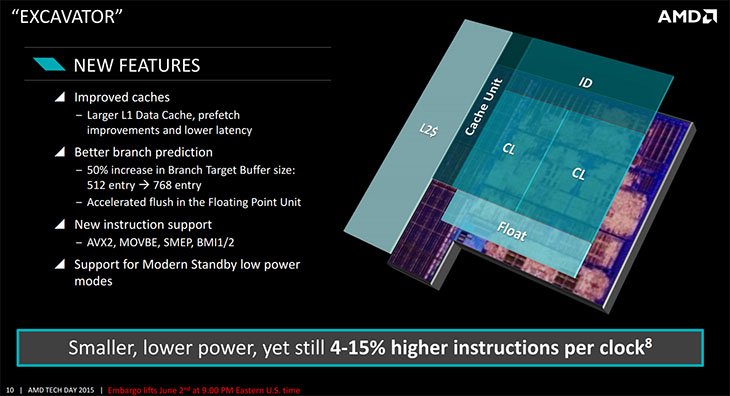 AMD Excavator Core Architecture