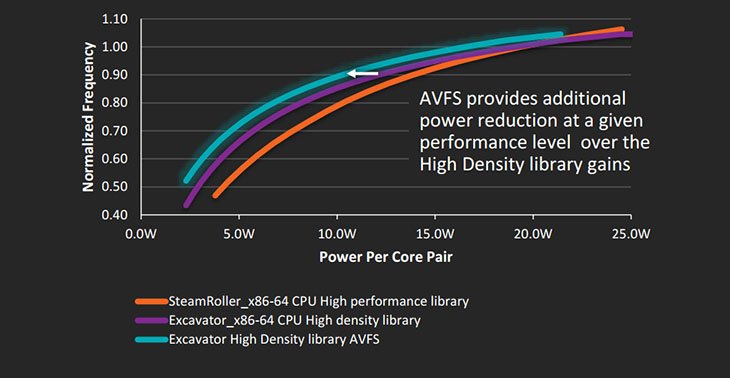 AMD Excavator L1 Cache