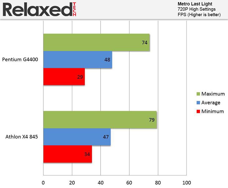 amd x4 845 metro last light