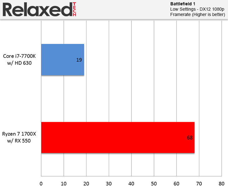 AMD Radeon RX 550 Battlefield 1