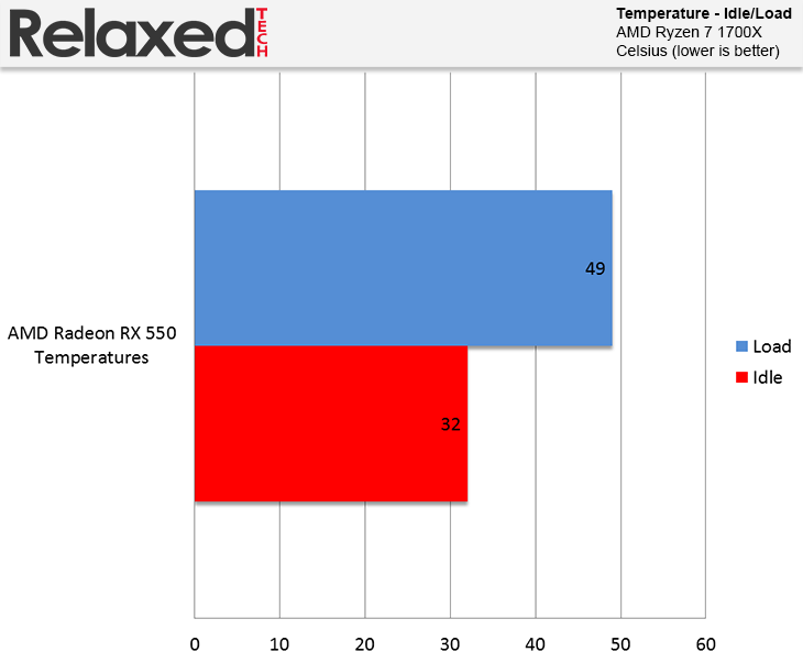 amd radeon RX 550 temperature