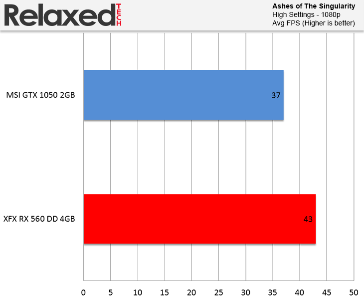 AMD Radeon RX 560 Ashes Of The Singularity