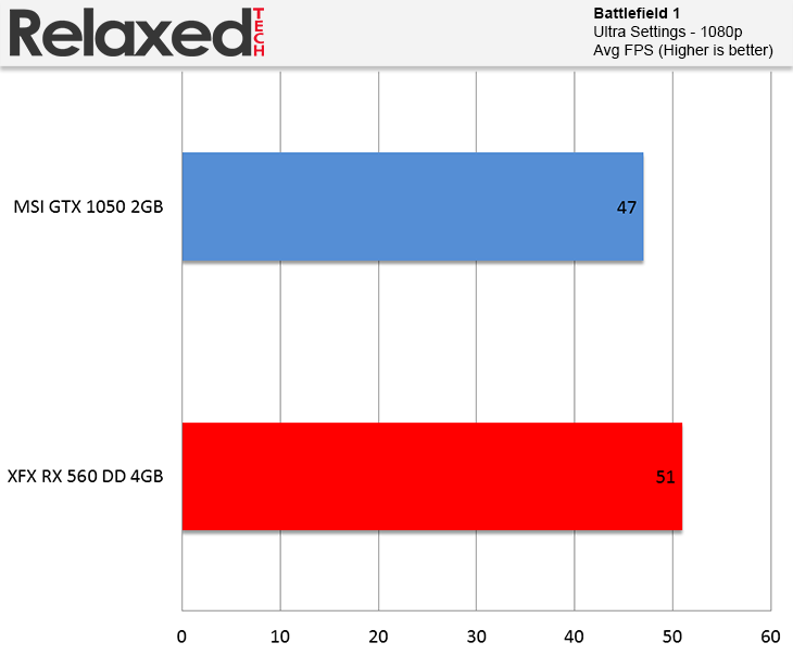 AMD Radeon RX 560 Battlefield 1