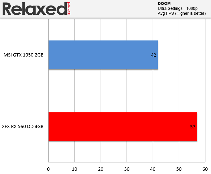 AMD Radeon RX 560 DOOM