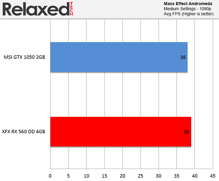 AMD Radeon RX 560 Mass Effect Andromeda