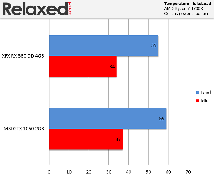 AMD Radeon RX 560 temperature