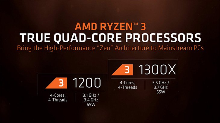 AMD Ryzen 3 processors price