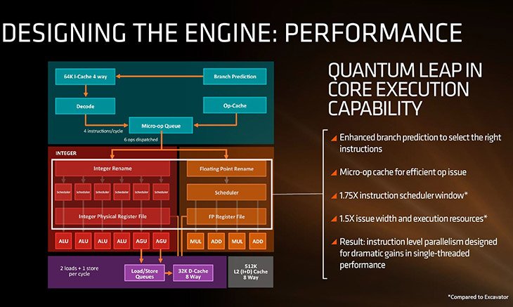 amd zen branch prediction