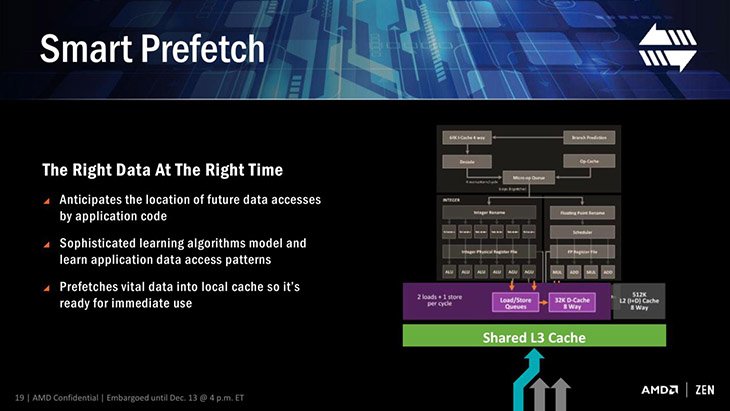 amd zen smart prefetch