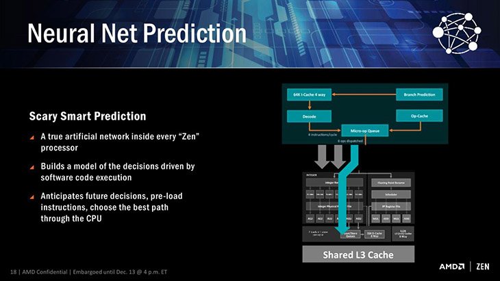 amd net prediction
