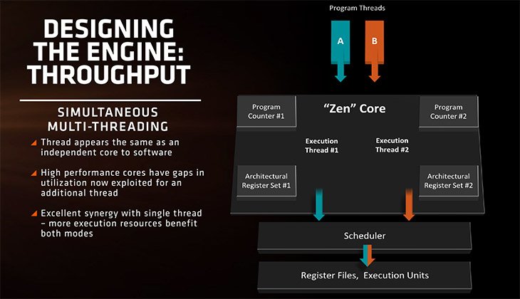 AMD zen smt