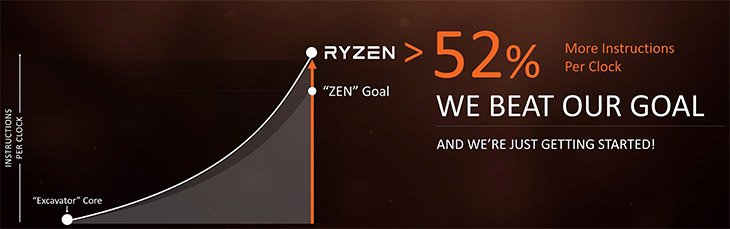 AMD Zen 52% IPC