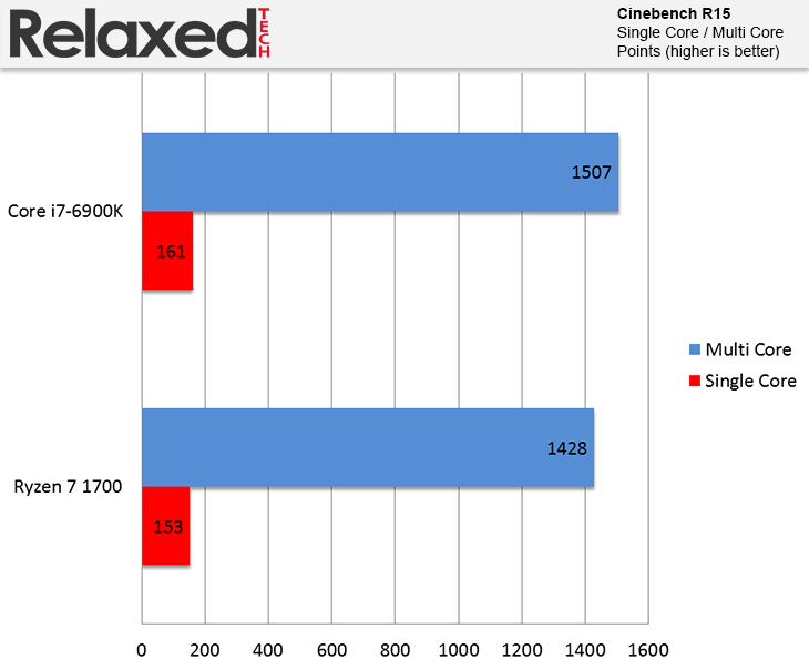 amd ryzen 7 1700 cinebench r15