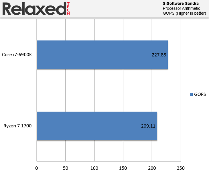 amd ryzen 7 1700 sisoftware sandra