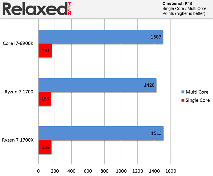 amd ryzen 7 1700X cinebench r15