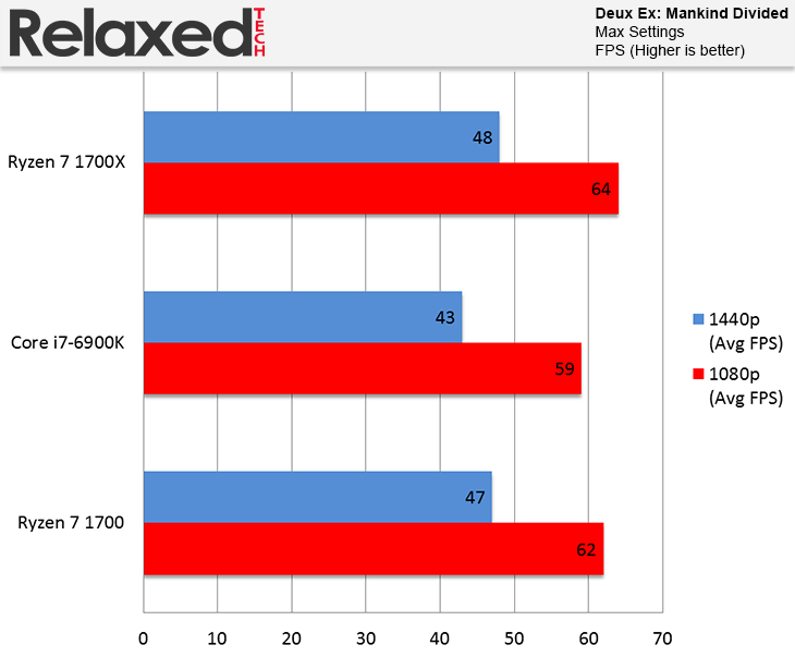 1700x benchmark new arrivals