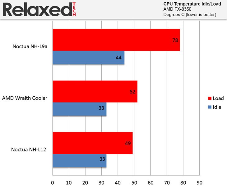 amd wraith cooler temp