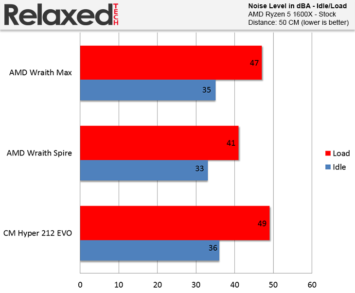 amd wraith max and wraith spire noise