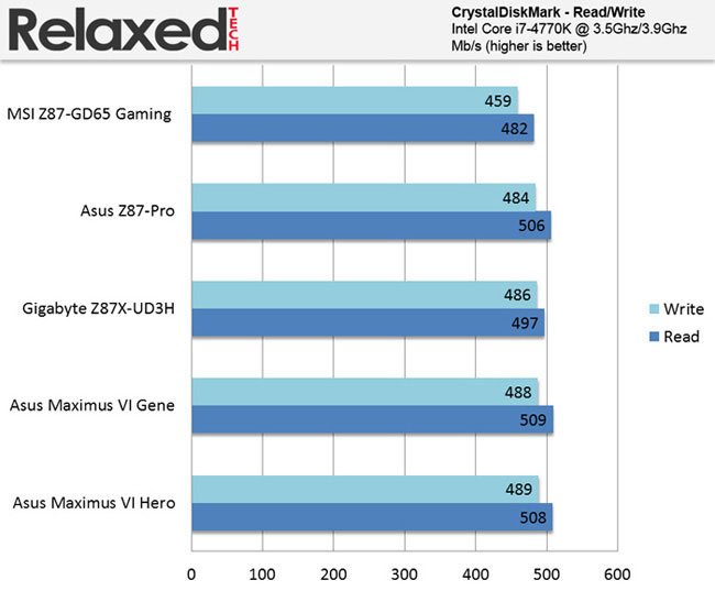 RelaxedTech asus maximus vi gene crystaldiskmark