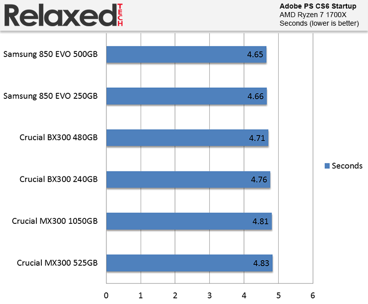 Crucial BX300 Adobe Photoshop CS6 Startup Time