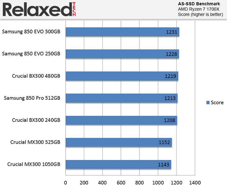 Crucial BX300 AS-SSD Score Benchmark