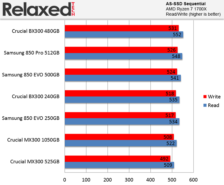 Crucial BX300 AS SSD Sequential