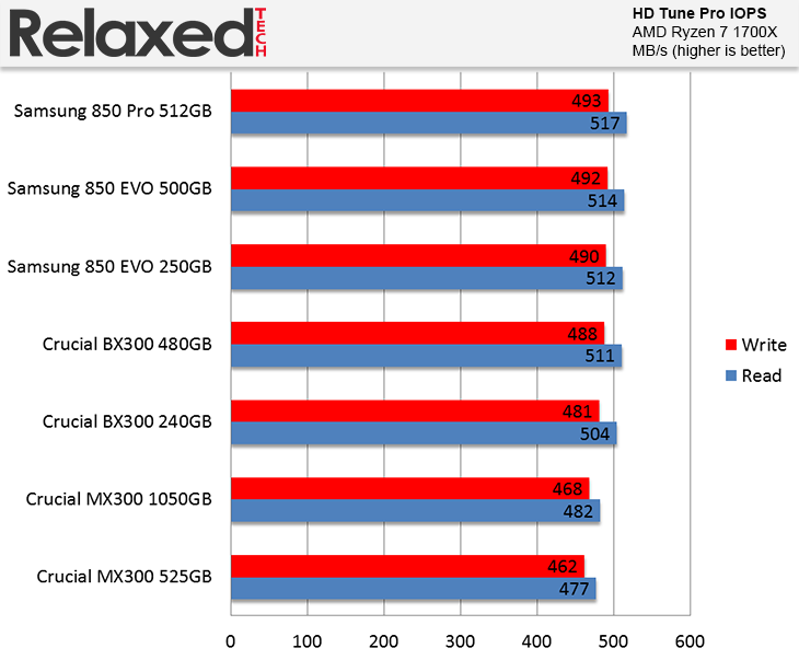 support-ssd-bx300