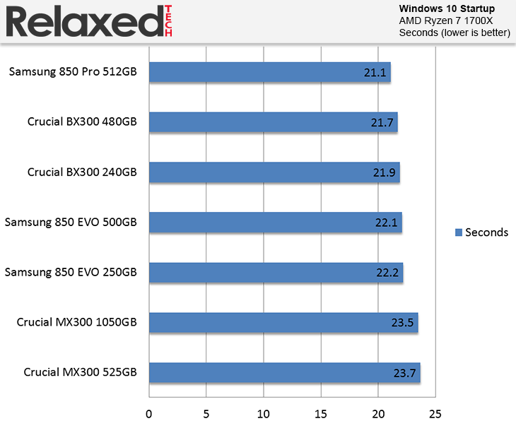 Crucial BX300 Windows 10 Startup Time