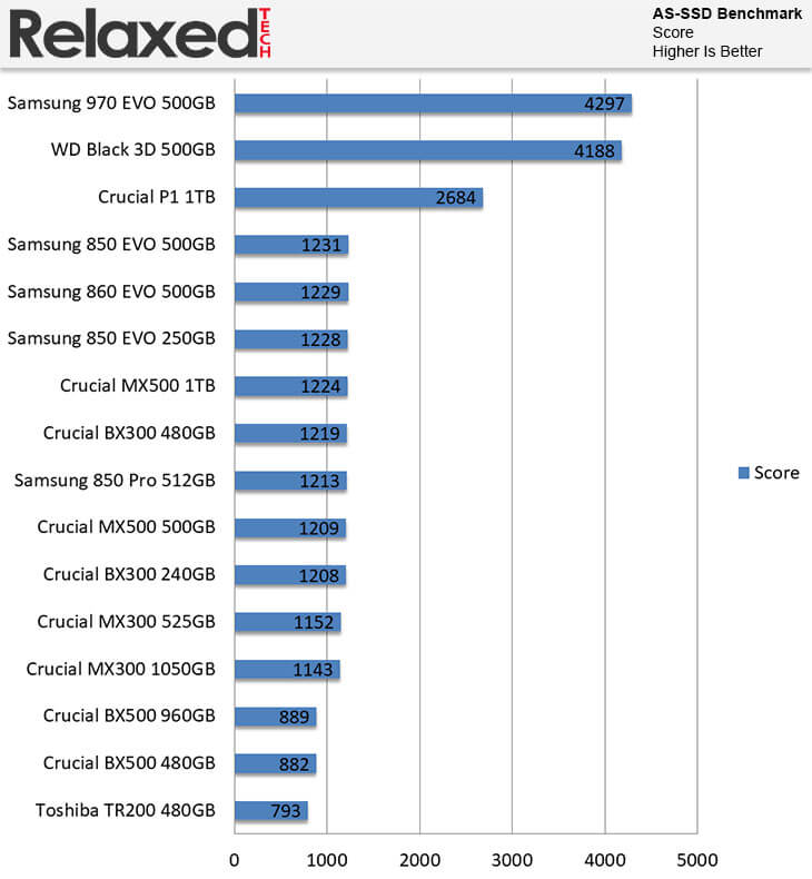 Crucial BX500 AS-SSD Score Benchmark