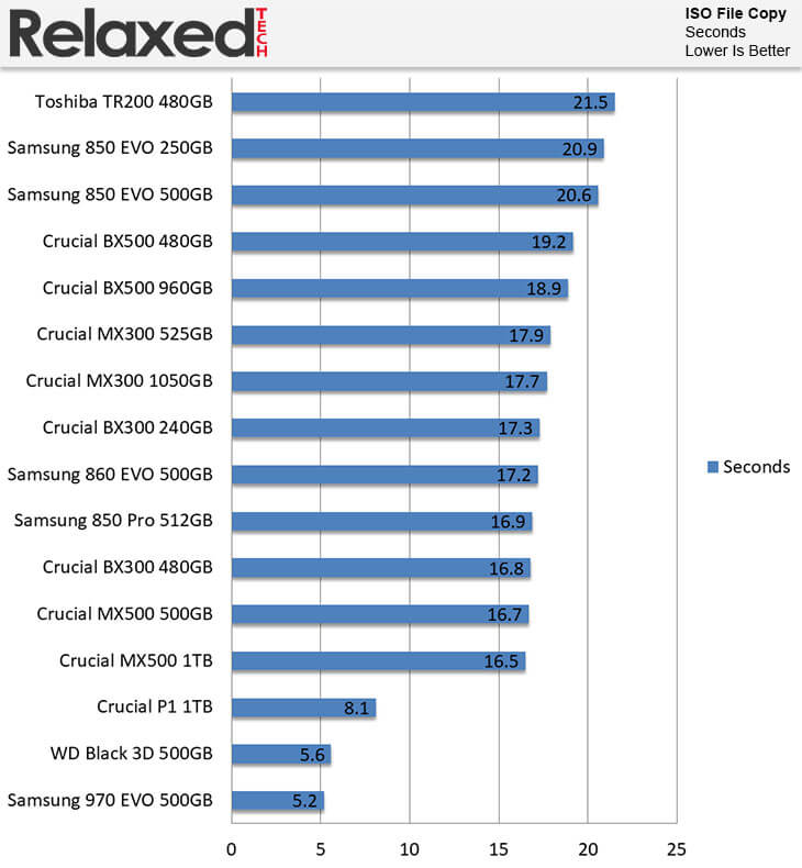 Crucial BX500 : ce super SSD de 1 To est à peine à 80 euros