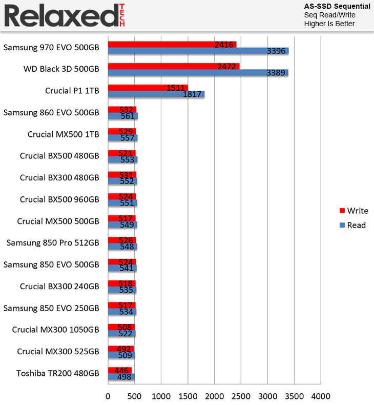 Crucial BX500 AS SSD Sequential