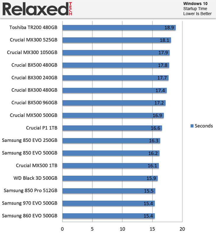 Crucial BX500 Windows 10 Startup Time