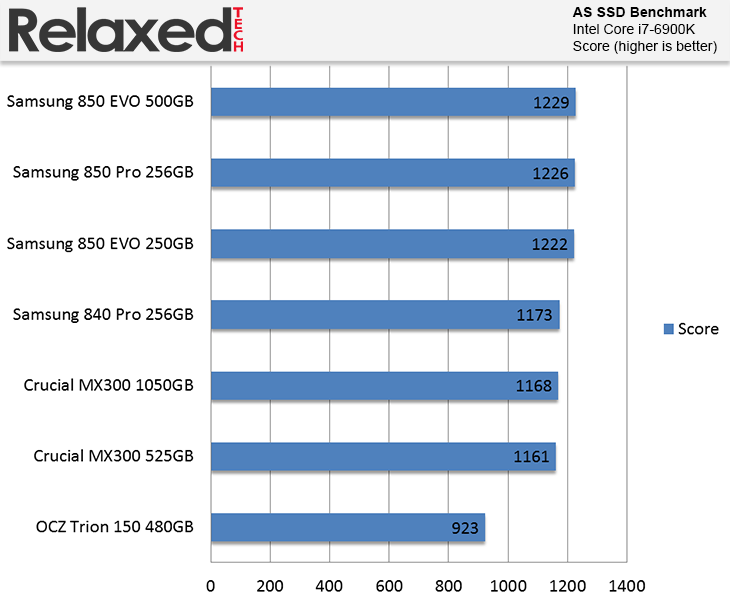 Crucial MX300 AS SSD