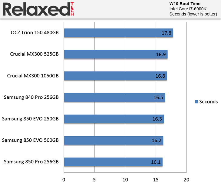 Crucial MX300 Boot Time