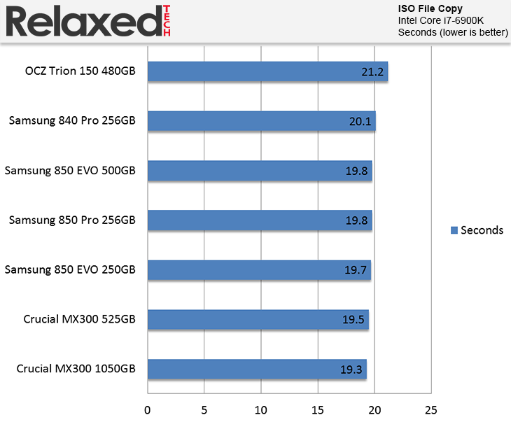 Crucial MX300 SSD Review | RelaxedTech