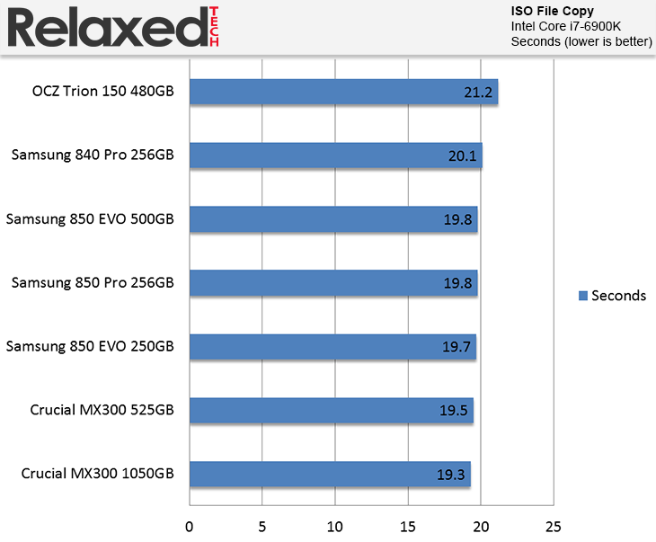 Crucial MX300 ISO File Copy